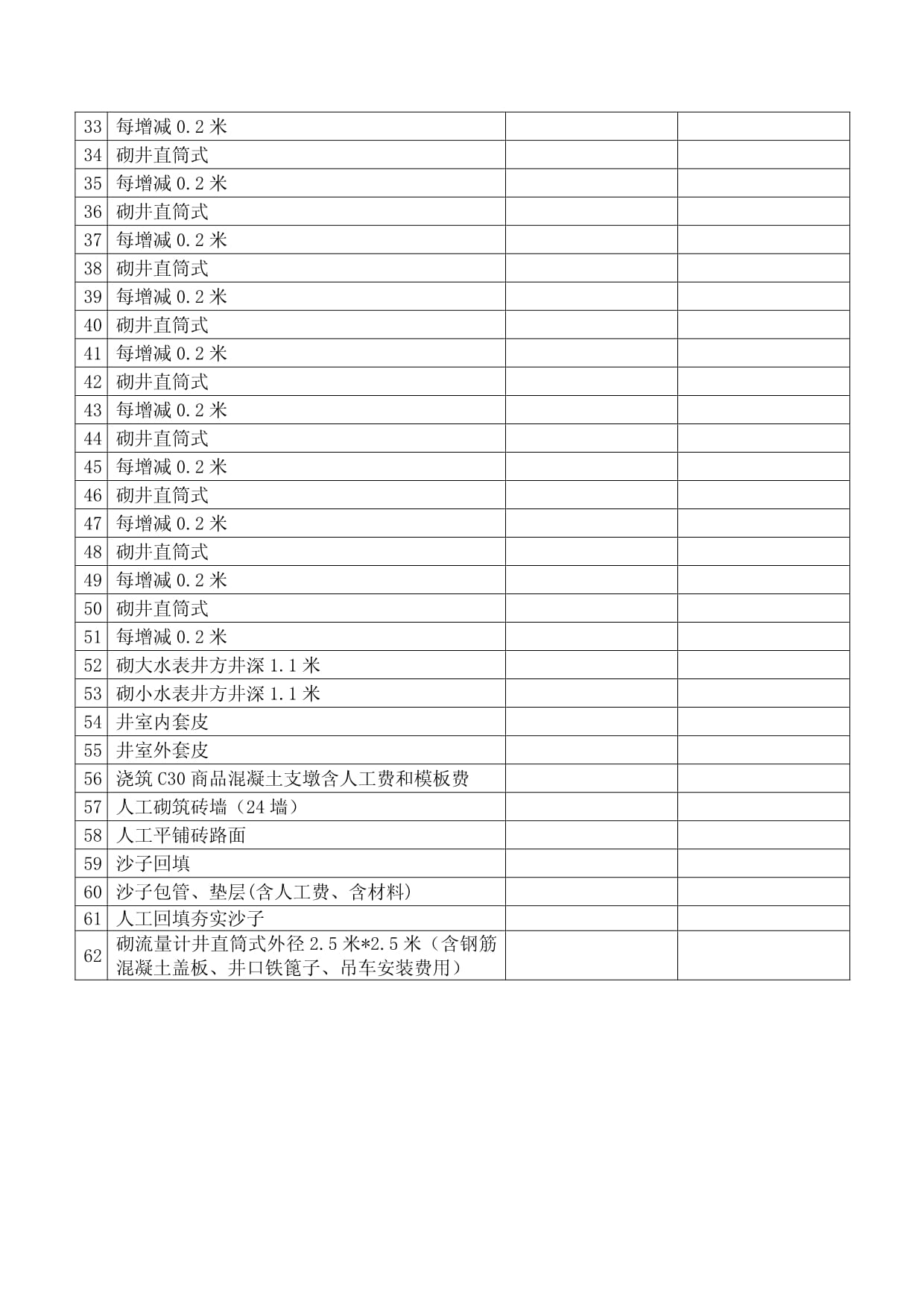勞務分包合同 核心條款、常見風險與合規管理實務