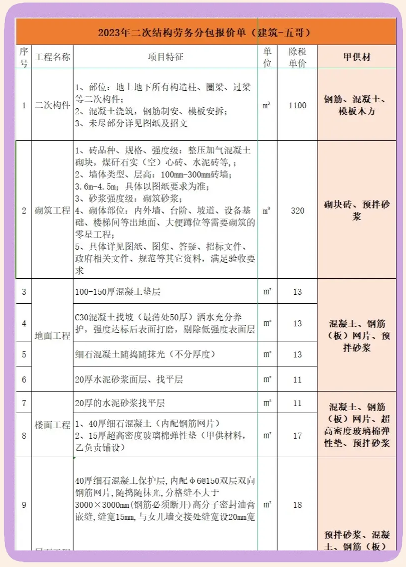 2024年二次結(jié)構(gòu)勞務(wù)分包報(bào)價(jià)單詳解 勞務(wù)分包價(jià)格構(gòu)成與市場行情